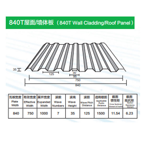 840T屋面/墙体板
